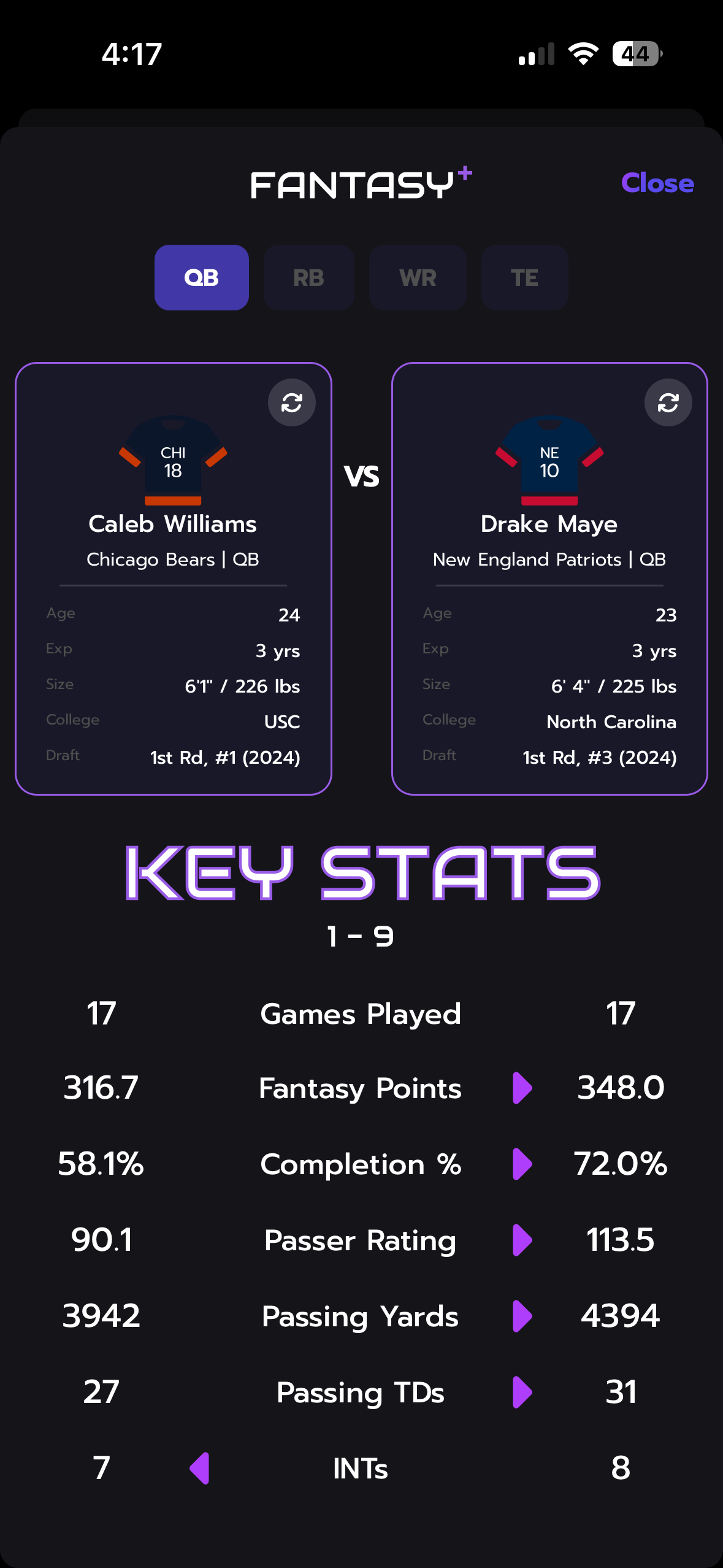 League Analytics Screen