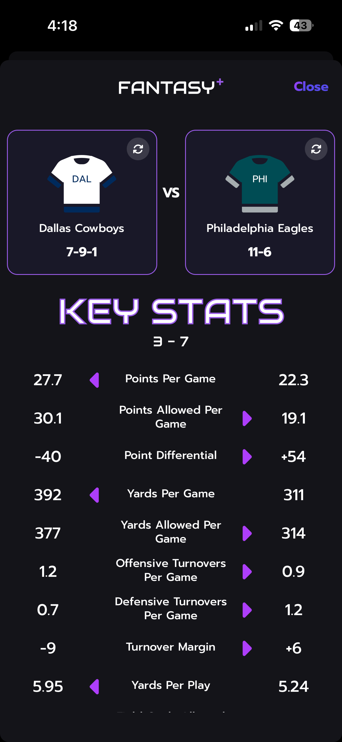 League Analytics Screen