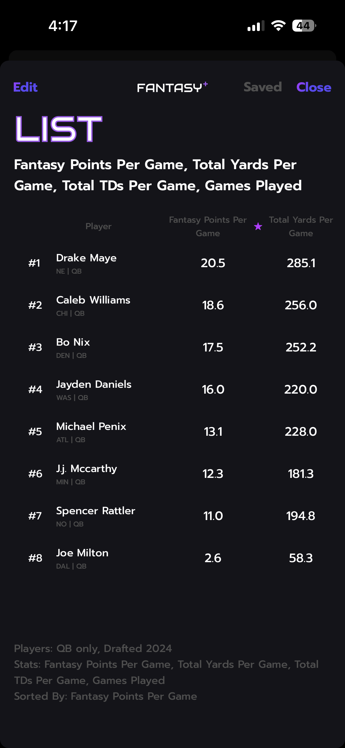 League Analytics Screen