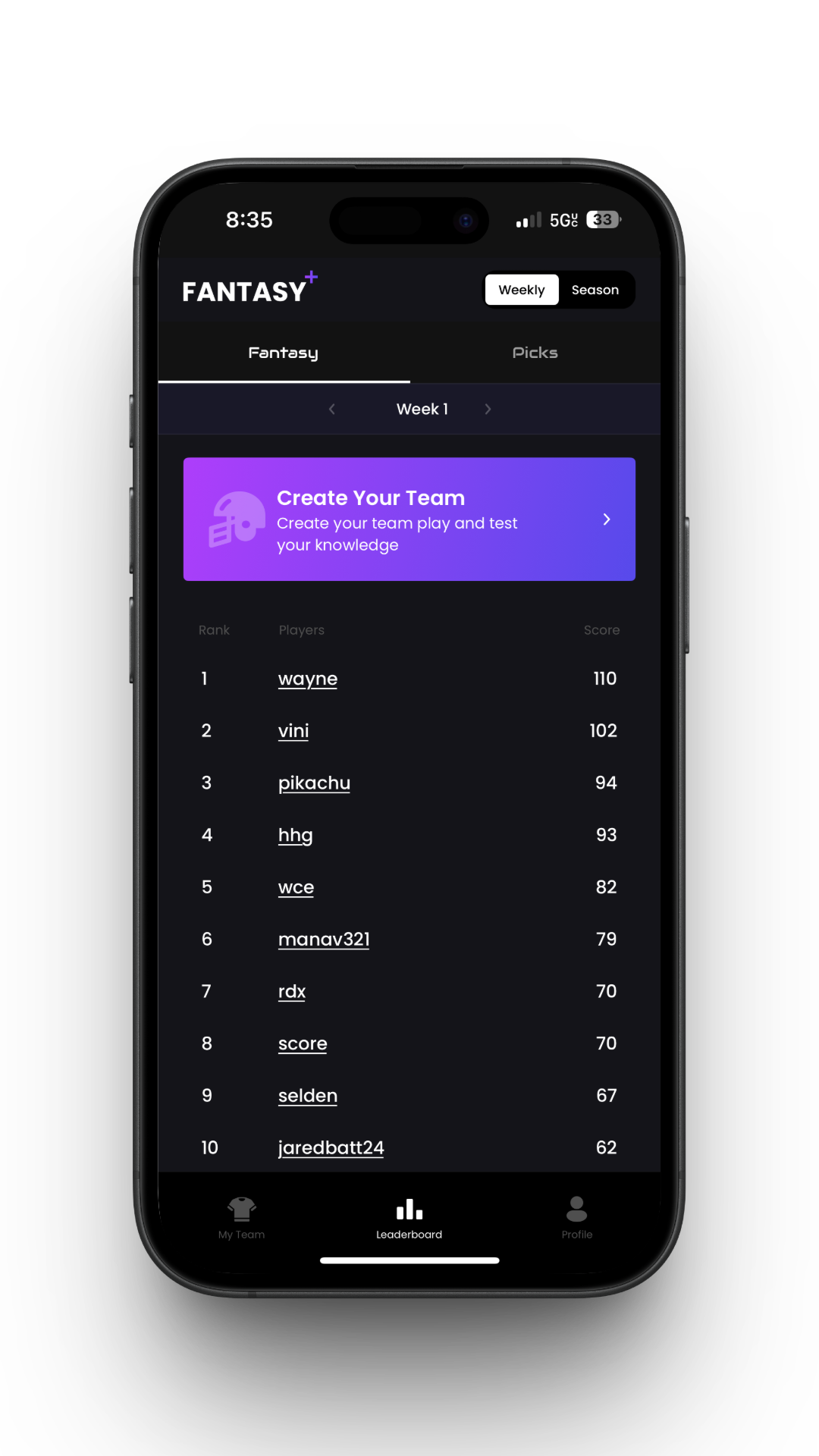fantasy leaderboard